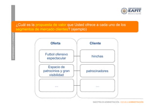 EMPRENDIMIENTOEINTRAEMPRENDIMIENTO
MAESTRÍA EN ADMINISTRACIÓN - ESCUELA ADMINISTRACIÓN
Futbol ofensivo
espectacular
hinchas
ClienteOferta
Espacio de
patrocinios y gran
visibilidad
patrocinadores
… …
¿Cuál es la propuesta de valor que Usted ofrece a cada uno de los
segmentos de mercado clientes? (ejemplo)
 