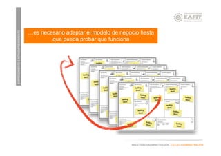 EMPRENDIMIENTOEINTRAEMPRENDIMIENTO
MAESTRÍA EN ADMINISTRACIÓN - ESCUELA ADMINISTRACIÓN
…es necesario adaptar el modelo de negocio hasta
que pueda probar que funciona
 