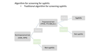 Sexually Transmitted Diseases. by dr Jeffri.pdf