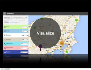 Visualize
14228ս
 