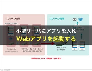 Сͥ`Ф˥ץ
WebץӤ
14228ս
 