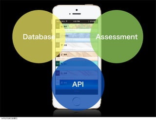 Database Assessment
API
14228ս
 