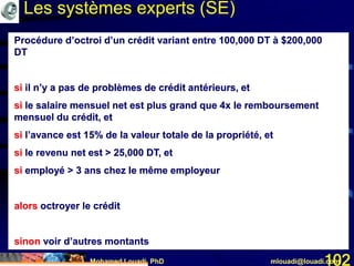 Mohamed Louadi, PhD mlouadi@louadi.com102
Procédure d’octroi d’un crédit variant entre 100,000 DT à $200,000
DT
si il n’y a pas de problèmes de crédit antérieurs, et
si le salaire mensuel net est plus grand que 4x le remboursement
mensuel du crédit, et
si l’avance est 15% de la valeur totale de la propriété, et
si le revenu net est > 25,000 DT, et
si employé > 3 ans chez le même employeur
alors octroyer le crédit
sinon voir d’autres montants
Procédure d’octroi d’un crédit variant entre 100,000 DT à $200,000
DT
si il n’y a pas de problèmes de crédit antérieurs, et
si le salaire mensuel net est plus grand que 4x le remboursement
mensuel du crédit, et
si l’avance est 15% de la valeur totale de la propriété, et
si le revenu net est > 25,000 DT, et
si employé > 3 ans chez le même employeur
alors octroyer le crédit
sinon voir d’autres montants
Les systèmes experts (SE)
 
