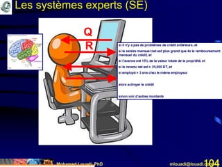 Mohamed Louadi, PhD mlouadi@louadi.com104
Q
R
Les systèmes experts (SE)
 