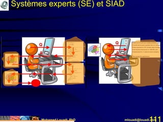 Mohamed Louadi, PhD mlouadi@louadi.com111
Systèmes experts (SE) et SIAD
 
