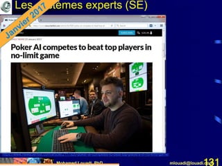 Mohamed Louadi, PhD mlouadi@louadi.com131
Les systèmes experts (SE)
https://www.newscientist.com/article/2117920-poker-ai-competes-to-beat-top-players-in-no-limit-game/
 
