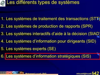 Mohamed Louadi, PhD mlouadi@louadi.com142
1. Les systèmes de traitement des transactions (STT)
2. Les systèmes de production de rapports (SPR)
3. Les systèmes interactifs d’aide à la décision (SIAD)
4. Les systèmes d’information pour dirigeants (SID)
5. Les systèmes experts (SE)
6. Les systèmes d’information stratégiques (SIS)
Les différents types de systèmes
 