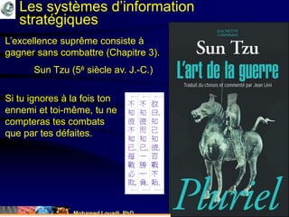 Mohamed Louadi, PhD mlouadi@louadi.com144
L’excellence suprême consiste à
gagner sans combattre (Chapitre 3).
Sun Tzu (5è siècle av. J.-C.)
Les systèmes d’information
stratégiques
Si tu ignores à la fois ton
ennemi et toi-même, tu ne
compteras tes combats
que par tes défaites.
 