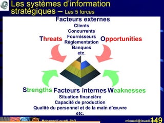 Mohamed Louadi, PhD mlouadi@louadi.com149
Strengths Weaknesses
Threats Opportunities
Facteurs externes
Clients
Concurrents
Fournisseurs
Réglementation
Banques
etc.
Facteurs internes
Situation financière
Capacité de production
Qualité du personnel et de la main d’œuvre
etc.
Les systèmes d’information
stratégiques – Les 5 forces
 