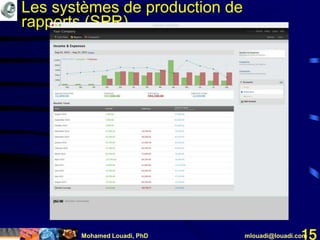 Mohamed Louadi, PhD mlouadi@louadi.com15
Les systèmes de production de
rapports (SPR)
 