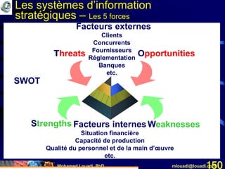 Mohamed Louadi, PhD mlouadi@louadi.com150
Strengths Weaknesses
Threats OpportunitiesT O
S W
SWOT
Facteurs externes
Clients
Concurrents
Fournisseurs
Réglementation
Banques
etc.
Facteurs internes
Situation financière
Capacité de production
Qualité du personnel et de la main d’œuvre
etc.
Les systèmes d’information
stratégiques – Les 5 forces
 