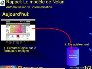 Mohamed Louadi, PhD mlouadi@louadi.com172
1. Ecriture
Base de
données
Aujourd’hui:
Rappel: Le modèle de Nolan
Automatisation vs. informatisation
1. Ecriture=Saisie sur le
formulaire en ligne
2. Enregistrement
 