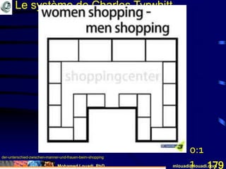 Mohamed Louadi, PhD mlouadi@louadi.com179
Le système de Charles Tyrwhitt
der-unterschied-zwischen-manner-und-frauen-beim-shopping
0:1
1
 