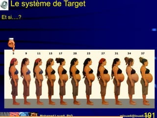 Mohamed Louadi, PhD mlouadi@louadi.com191
Et si….?
Le système de Target
 