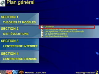 Mohamed Louadi, PhD mlouadi@louadi.com 2
SECTION 1
THÉORIES ET MODÈLES
SECTION 2
SI ET ÉVOLUTIONS
SECTION 3
L’ENTREPRISE INTÉGRÉE
SECTION 4
L’ENTREPRISE ETENDUE
• Définition
• Les différents types de systèmes
• Les systèmes d’information fonctionnels
• Le cycle transactionnel
• Les évolutions récentes
Plan général
 