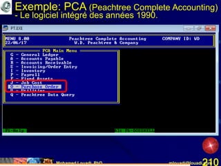 Mohamed Louadi, PhD mlouadi@louadi.com210
Exemple: PCA (Peachtree Complete Accounting)
- Le logiciel intégré des années 1990.
 