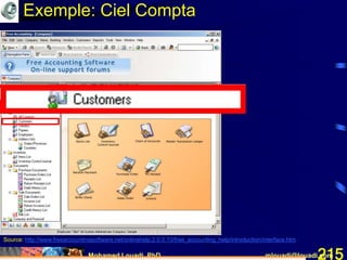 Mohamed Louadi, PhD mlouadi@louadi.com215
Source: http://www.freeaccountingsoftware.net/onlinehelp.2.0.0.10/free_accounting_help/introduction/interface.htm
Exemple: Ciel Compta
 