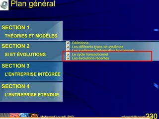 Mohamed Louadi, PhD mlouadi@louadi.com230
SECTION 1
THÉORIES ET MODÈLES
SECTION 2
SI ET ÉVOLUTIONS
SECTION 3
L’ENTREPRISE INTÉGRÉE
SECTION 4
L’ENTREPRISE ETENDUE
• Définitions
• Les différents types de systèmes
• Les systèmes d’information fonctionnels
• Le cycle transactionnel
• Les évolutions récentes
Plan général
 