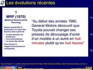 Mohamed Louadi, PhD mlouadi@louadi.com238
1
MRP (1970)
(Material Requirements
Planning)
Besoin de planifier la
production: Le calcul des
besoins nets à partir de
• Le plan directeur de
production
• Les nomenclatures
• Le niveau des stocks
Pour prévoir le
réapprovisionnement en
composants
Les évolutions récentes
Source: Kaplan, R. S. (2006). When Benchmarks Don’t Work, HBS Working Knowledge, Harvard Business School, January 9,
http://hbswk.hbs.edu/item/5158.html
“Au début des années 1980,
General Motors découvrit que
Toyota pouvait changer ses
presses de découpage d’acier
d’un modèle à un autre en huit
minutes plutôt qu’en huit heures”
“Au début des années 1980,
General Motors découvrit que
Toyota pouvait changer ses
presses de découpage d’acier
d’un modèle à un autre en huit
minutes plutôt qu’en huit heures”
 