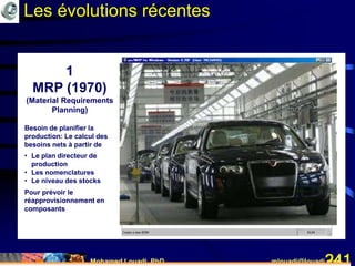 Mohamed Louadi, PhD mlouadi@louadi.com241
1
MRP (1970)
(Material Requirements
Planning)
Besoin de planifier la
production: Le calcul des
besoins nets à partir de
• Le plan directeur de
production
• Les nomenclatures
• Le niveau des stocks
Pour prévoir le
réapprovisionnement en
composants
2
MRP II (1980)
(Manufacturing
Resource Planning)
Besoin de planifier
l’ensemble des ressources
nécessaires à la
production
3
ERP (1990)
(Enterprise Resource
Planning)
Commence par intégrer la
gestion financière et la
gestion des ressources
humaines nécessaires à la
production
Les évolutions récentes
 