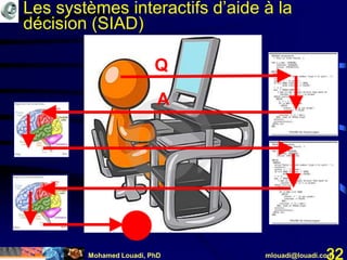 Mohamed Louadi, PhD mlouadi@louadi.com32
Q
A
Les systèmes interactifs d’aide à la
décision (SIAD)
 