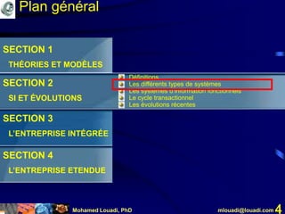 Mohamed Louadi, PhD mlouadi@louadi.com 4
SECTION 1
THÉORIES ET MODÈLES
SECTION 2
SI ET ÉVOLUTIONS
SECTION 3
L’ENTREPRISE INTÉGRÉE
SECTION 4
L’ENTREPRISE ETENDUE
• Définitions
• Les différents types de systèmes
• Les systèmes d’information fonctionnels
• Le cycle transactionnel
• Les évolutions récentes
Plan général
 