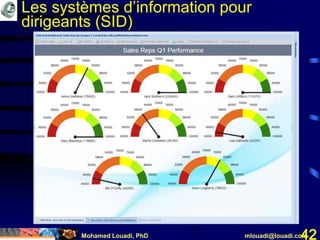 Mohamed Louadi, PhD mlouadi@louadi.com42
Les systèmes d’information pour
dirigeants (SID)
 