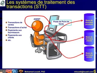 Mohamed Louadi, PhD mlouadi@louadi.com 6
Poste de Point de
Vente
AGENT
• Transactions de
ventes
• Transactions d’achat
• Payements aux
fournisseurs
• Payements aux
clients
• etc.
Base de
données
produits
Base de
données
clients
Base de
données
ventes
Les systèmes de traitement des
transactions (STT)
 