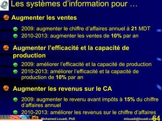 Mohamed Louadi, PhD mlouadi@louadi.com64
• Augmenter les revenus sur le CA
• Augmenter l’efficacité et la capacité de
production
• Augmenter les ventes
Les systèmes d’information pour …
• 2009: augmenter le chiffre d’affaires annuel à 21 MDT
• 2010-2013: augmenter les ventes de 10% par an
• 2009: améliorer l’efficacité et la capacité de production
• 2010-2013: améliorer l’efficacité et la capacité de
production de 10% par an
• 2009: augmenter le revenu avant impôts à 15% du chiffre
d’affaires annuel
• 2010-2013: améliorer les revenus sur le chiffre d’affaires
 