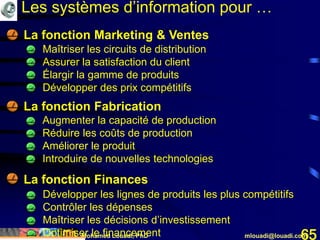 Mohamed Louadi, PhD mlouadi@louadi.com65
Les systèmes d’information pour …
• La fonction Marketing & Ventes
• La fonction Finances
• La fonction Fabrication
• Maîtriser les circuits de distribution
• Assurer la satisfaction du client
• Élargir la gamme de produits
• Développer des prix compétitifs
• Augmenter la capacité de production
• Réduire les coûts de production
• Améliorer le produit
• Introduire de nouvelles technologies
• Développer les lignes de produits les plus compétitifs
• Contrôler les dépenses
• Maîtriser les décisions d’investissement
• Optimiser le financement
 