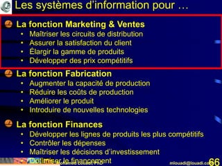 Mohamed Louadi, PhD mlouadi@louadi.com66
• La fonction Marketing & Ventes
• Maîtriser les circuits de distribution
• Assurer la satisfaction du client
• Élargir la gamme de produits
• Développer des prix compétitifs
• La fonction Fabrication
• Augmenter la capacité de production
• Réduire les coûts de production
• Améliorer le produit
• Introduire de nouvelles technologies
• La fonction Finances
• Développer les lignes de produits les plus compétitifs
• Contrôler les dépenses
• Maîtriser les décisions d’investissement
• Optimiser le financement
Les systèmes d’information pour …
 