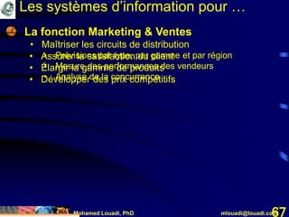 Mohamed Louadi, PhD mlouadi@louadi.com67
Les systèmes d’information pour …
• La fonction Marketing & Ventes
• Maîtriser les circuits de distribution
• Prévisions par type, par gamme et par région
• Mesure des performances des vendeurs
• Analyse de la concurrence
• Assurer la satisfaction du client
• Élargir la gamme de produits
• Développer des prix compétitifs
 
