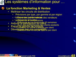 Mohamed Louadi, PhD mlouadi@louadi.com68
• La fonction Marketing & Ventes
• Maîtriser les circuits de distribution
• Prévisions par type, par gamme et par région
• Mesure des performances des vendeurs
• Analyse de la concurrence
• Assurer la satisfaction du client
• Élargir la gamme de produits
• Développer des prix compétitifs
• Prévisions hebdomadaires
• Prévisions annuelles
• Prévisions sur un horizon de 13 semaines
• Suivi des performances des clients existants
• Évolution du chiffre d’affaires par client
• Évolution des ventes par type et par client
Les systèmes d’information pour …
 