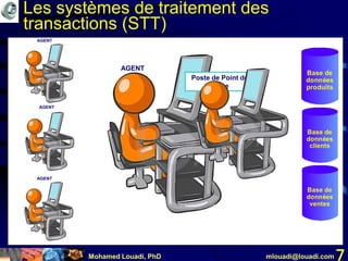 Mohamed Louadi, PhD mlouadi@louadi.com 7
Poste de Point de
Vente
AGENT
AGENT
AGENT
AGENT
Base de
données
produits
Base de
données
clients
Base de
données
ventes
Les systèmes de traitement des
transactions (STT)
 
