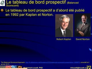 Mohamed Louadi, PhD mlouadi@louadi.com72
The Balanced Scorecard Approach, http://fr.slideshare.net/timadams2323/balanced-scorecard-presentation-1068670, consulté le 4
janvier 2015.
Le tableau de bord prospectif a d’abord été publié
en 1992 par Kaplan et Norton.
Robert Kaplan David Norton
Le tableau de bord prospectif (Balanced
Scorecard)
 