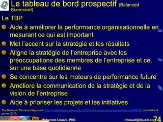 Mohamed Louadi, PhD mlouadi@louadi.com74
Le TBP
Aide à améliorer la performance organisationnelle en
mesurant ce qui est important
Met l’accent sur la stratégie et les résultats
Aligne la stratégie de l’entreprise avec les
préoccupations des membres de l’entreprise et ce,
sur une base quotidienne
Se concentre sur les moteurs de performance future
Améliore la communication de la stratégie et de la
vision de l’entreprise
Aide à prioriser les projets et les initiatives
The Balanced Scorecard Approach, http://fr.slideshare.net/timadams2323/balanced-scorecard-presentation-1068670, consulté le 4
janvier 2015.
Le tableau de bord prospectif (Balanced
Scorecard)
 