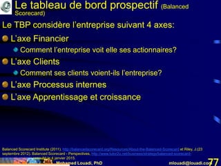 Mohamed Louadi, PhD mlouadi@louadi.com77
L’axe Financier
Comment l’entreprise voit elle ses actionnaires?
L’axe Clients
Comment ses clients voient-ils l’entreprise?
L’axe Processus internes
L’axe Apprentissage et croissance
Balanced Scorecard Institute (2011). http://balancedscorecard.org/Resources/About-the-Balanced-Scorecard et Riley, J.(23
septembre 2012). Balanced Scorecard - Perspectives, http://www.tutor2u.net/business/strategy/balanced-scorecard-
perspectives.html, consulté le 4 janvier 2015.
Le TBP considère l’entreprise suivant 4 axes:
Le tableau de bord prospectif (Balanced
Scorecard)
 
