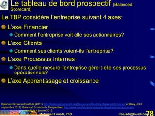 Mohamed Louadi, PhD mlouadi@louadi.com78
L’axe Financier
Comment l’entreprise voit elle ses actionnaires?
L’axe Clients
Comment ses clients voient-ils l’entreprise?
L’axe Processus internes
Dans quelle mesure l’entreprise gère-t-elle ses processus
opérationnels?
L’axe Apprentissage et croissance
Balanced Scorecard Institute (2011). http://balancedscorecard.org/Resources/About-the-Balanced-Scorecard et Riley, J.(23
septembre 2012). Balanced Scorecard - Perspectives, http://www.tutor2u.net/business/strategy/balanced-scorecard-
perspectives.html, consulté le 4 janvier 2015.
Le TBP considère l’entreprise suivant 4 axes:
Le tableau de bord prospectif (Balanced
Scorecard)
 