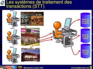 Mohamed Louadi, PhD mlouadi@louadi.com 8
Les systèmes de traitement des
transactions (STT)
AGENT
AGENT
AGENT
Base de
données
produits
Base de
données
clients
Base de
données
ventes
 