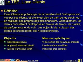 Mohamed Louadi, PhD mlouadi@louadi.com81
Définition
L’axe Clients se préoccupe de la manière dont l’entreprise est
vue par ses clients, et si elle est bien en train de les servir tout
en réalisant ses propres objectifs financiers. Généralement, les
clients considèrent l’entreprise en termes de temps, de qualité,
de performance et de coût. Les objectifs de la plupart des
clients se situent parmi ces 4 considérations.
Objectifs Mesures spécifiques
Nouveaux produits % de ventes des nouveaux produits
Approvisionnement réactif Livraison dans les délais
Être le fournisseur favori Parts des gros comptes
Le TBP: L’axe Clients
 