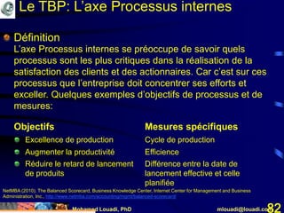 Mohamed Louadi, PhD mlouadi@louadi.com82
Définition
L’axe Processus internes se préoccupe de savoir quels
processus sont les plus critiques dans la réalisation de la
satisfaction des clients et des actionnaires. Car c’est sur ces
processus que l’entreprise doit concentrer ses efforts et
exceller. Quelques exemples d’objectifs de processus et de
mesures:
Objectifs Mesures spécifiques
Excellence de production Cycle de production
Augmenter la productivité Efficience
Réduire le retard de lancement Différence entre la date de
de produits lancement effective et celle
planifiée
NetMBA (2010). The Balanced Scorecard, Business Knowledge Center, Internet Center for Management and Business
Administration, Inc., http://www.netmba.com/accounting/mgmt/balanced-scorecard/
Le TBP: L’axe Processus internes
 