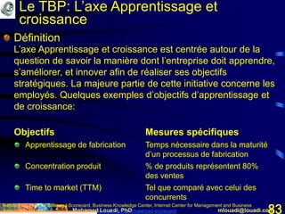 Mohamed Louadi, PhD mlouadi@louadi.com83
Définition
L’axe Apprentissage et croissance est centrée autour de la
question de savoir la manière dont l’entreprise doit apprendre,
s’améliorer, et innover afin de réaliser ses objectifs
stratégiques. La majeure partie de cette initiative concerne les
employés. Quelques exemples d’objectifs d’apprentissage et
de croissance:
Objectifs Mesures spécifiques
Apprentissage de fabrication Temps nécessaire dans la maturité
d’un processus de fabrication
Concentration produit % de produits représentent 80%
des ventes
Time to market (TTM) Tel que comparé avec celui des
concurrents
NetMBA (2010). The Balanced Scorecard, Business Knowledge Center, Internet Center for Management and Business
Administration, Inc., http://www.netmba.com/accounting/mgmt/balanced-scorecard/
Le TBP: L’axe Apprentissage et
croissance
 