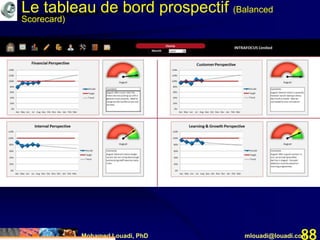 Mohamed Louadi, PhD mlouadi@louadi.com88
Le tableau de bord prospectif (Balanced
Scorecard)
 