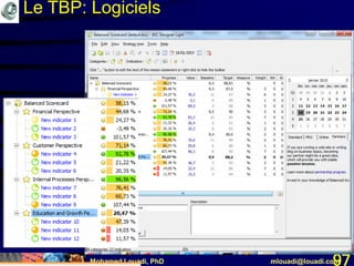 Mohamed Louadi, PhD mlouadi@louadi.com97
Le TBP: Logiciels
 