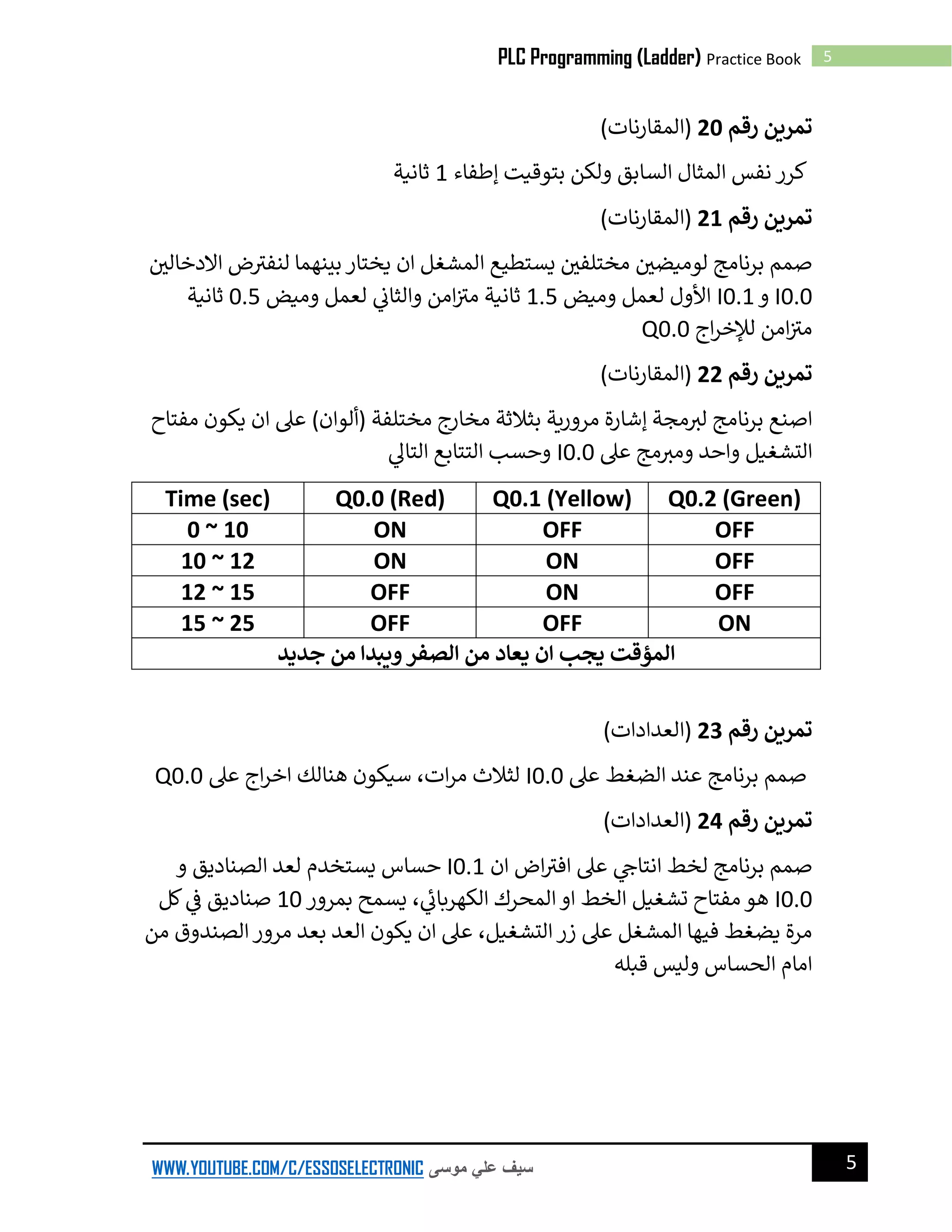 5PLC Programming (Ladder) Practice Book
5WWW.YOUTUBE.COM/C/ESSOSELECTRONIC ‫موسى‬ ‫علي‬ ‫سيف‬
‫رقم‬ ‫تمرين‬20)‫(المقارنات‬
‫كرر‬‫إطفاء‬ ‫بتوقيت‬ ‫ولكن‬ ‫السابق‬ ‫المثال‬ ‫نفس‬1‫ثانية‬
‫رقم‬ ‫تمرين‬21)‫(المقارنات‬
‫االدخالي‬ ‫ض‬ ‫ر‬‫لنفن‬ ‫بينهما‬ ‫يختار‬ ‫ان‬ ‫المشغل‬ ‫يستطيع‬ ‫مختلفي‬ ‫لوميضي‬ ‫برنامج‬ ‫صمم‬
I0.0‫و‬I0.1‫وميض‬ ‫لعمل‬ ‫األول‬1.5‫وميض‬ ‫لعمل‬ ‫ي‬‫والثان‬ ‫امن‬ ‫ر‬‫من‬ ‫ثانية‬0.5‫ثانية‬
‫اج‬‫ر‬‫لإلخ‬ ‫امن‬ ‫ر‬‫من‬Q0.0
‫رقم‬ ‫تمرين‬22)‫(المقارنات‬
‫مفتاح‬ ‫يكون‬ ‫ان‬ ‫عىل‬ )‫(ألوان‬ ‫مختلفة‬ ‫مخارج‬ ‫بثالثة‬ ‫مرورية‬ ‫إشارة‬ ‫مجة‬ ‫ر‬‫لن‬ ‫برنامج‬ ‫اصنع‬
‫التشغيل‬‫واحد‬‫عىل‬ ‫مج‬ ‫ر‬‫ومن‬I0.0‫ي‬‫التال‬ ‫التتابع‬ ‫وحسب‬
Q0.2 (Green)Q0.1 (Yellow)Q0.0 (Red)Time (sec)
OFFOFFON0 ~ 10
OFFONON10 ~ 12
OFFONOFF12 ~ 15
ONOFFOFF15 ~ 25
‫جديد‬ ‫من‬ ‫ويبدا‬ ‫الصفر‬ ‫من‬ ‫يعاد‬ ‫ان‬ ‫يجب‬ ‫المؤقت‬
‫رقم‬ ‫تمرين‬23)‫(العدادات‬
‫عىل‬ ‫الضغط‬ ‫عند‬ ‫برنامج‬ ‫صمم‬I0.0‫عىل‬ ‫اج‬‫ر‬‫اخ‬ ‫هنالك‬ ‫سيكون‬ ،‫ات‬‫ر‬‫م‬ ‫لثالث‬Q0.0
‫رقم‬ ‫تمرين‬24(‫العدادات‬)
‫ان‬ ‫اض‬ ‫ر‬‫افن‬ ‫عىل‬ ‫ي‬ ‫ر‬‫انتاج‬ ‫لخط‬ ‫برنامج‬ ‫صمم‬I0.1‫و‬ ‫الصناديق‬ ‫لعد‬ ‫يستخدم‬ ‫حساس‬
I0.0‫الخط‬ ‫تشغيل‬ ‫مفتاح‬‫هو‬‫المحرك‬‫او‬، ‫ي‬
‫ئ‬‫الكهربان‬‫بمرور‬ ‫يسمح‬10‫كل‬ ‫ي‬‫ف‬ ‫صناديق‬
‫زر‬ ‫عىل‬ ‫المشغل‬ ‫فيها‬ ‫يضغط‬ ‫مرة‬،‫التشغيل‬‫ع‬‫من‬ ‫الصندوق‬‫مرور‬ ‫بعد‬ ‫العد‬ ‫يكون‬ ‫ان‬ ‫ىل‬
‫قبله‬ ‫وليس‬ ‫الحساس‬ ‫امام‬
 