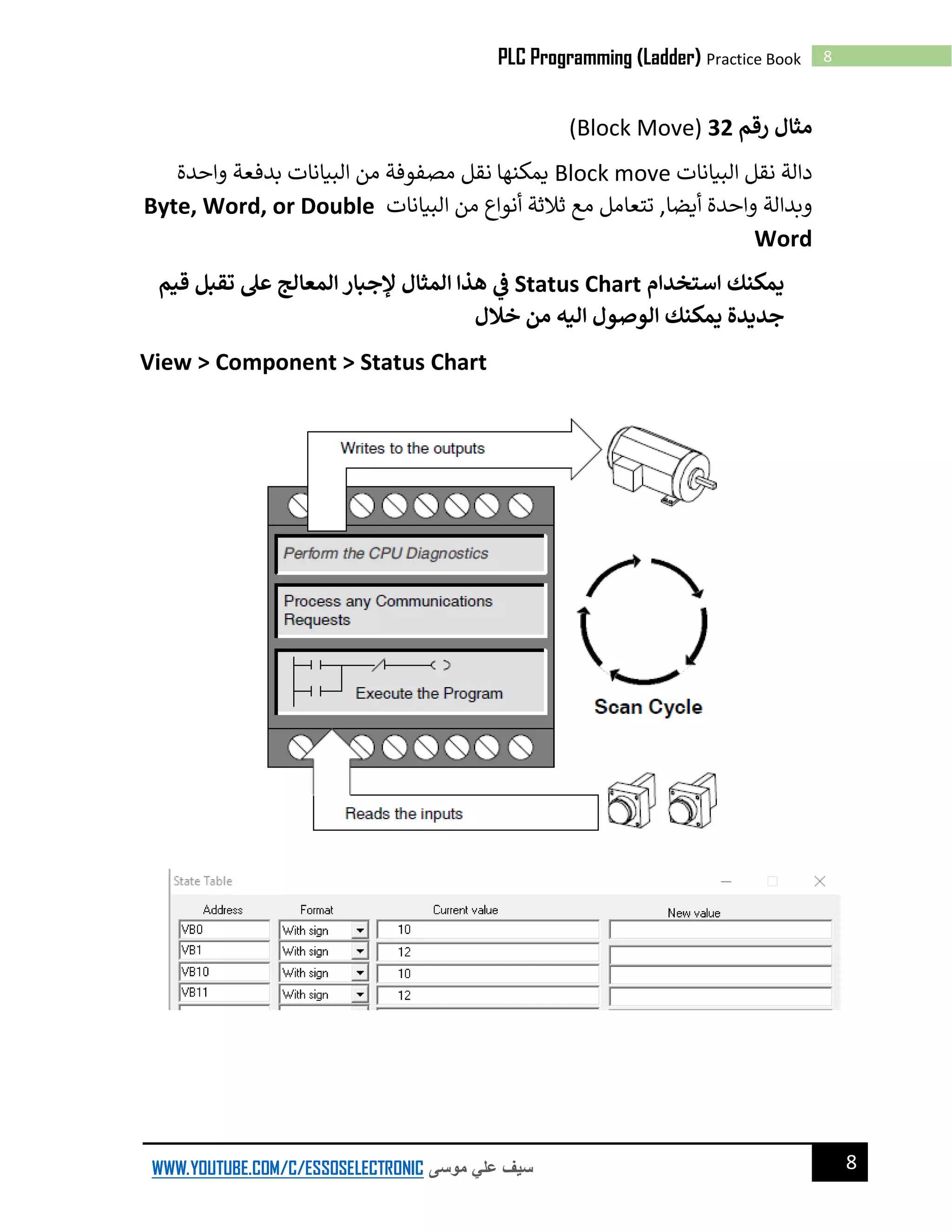 8PLC Programming (Ladder) Practice Book
8WWW.YOUTUBE.COM/C/ESSOSELECTRONIC ‫موسى‬ ‫علي‬ ‫سيف‬
‫رقم‬ ‫مثال‬32(Block Move)
‫البيانات‬ ‫نقل‬ ‫دالة‬Block move‫واحدة‬ ‫بدفعة‬ ‫البيانات‬ ‫من‬ ‫مصفوفة‬ ‫نقل‬ ‫يمكنها‬
‫واحدة‬ ‫وبدالة‬‫البيانات‬ ‫من‬ ‫أنواع‬ ‫ثالثة‬ ‫مع‬ ‫تتعامل‬ ,‫أيضا‬Byte, Word, or Double
Word
‫استخدام‬ ‫يمكنك‬Status Chart‫المثال‬ ‫هذا‬ ‫ي‬‫ف‬‫إلجبار‬‫قيم‬ ‫تقبل‬ ‫عىل‬ ‫المعالج‬
‫خالل‬ ‫من‬ ‫اليه‬ ‫الوصول‬ ‫يمكنك‬ ‫جديدة‬
View > Component > Status Chart
 