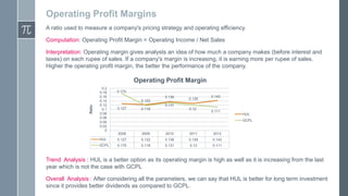 Operating Profit Margins
A ratio used to measure a company's pricing strategy and operating efficiency.
Computation: Operating Profit Margin = Operating Income / Net Sales
Interpretation: Operating margin gives analysts an idea of how much a company makes (before interest and
taxes) on each rupee of sales. If a company's margin is increasing, it is earning more per rupee of sales.
Higher the operating profit margin, the better the performance of the company.

Ratio

Operating Profit Margin
0.2
0.18
0.16
0.14
0.12
0.1
0.08
0.06
0.04
0.02
0

0.175
0.136
0.122
0.127

0.128

0.142

0.131
0.12

0.118

0.111

HUL
GCPL

2008

2009

2010

2011

2012

HUL

0.127

0.122

0.136

0.128

0.142

GCPL

0.175

0.118

0.131

0.12

0.111

Trend Analysis : HUL is a better option as its operating margin is high as well as it is increasing from the last
year which is not the case with GCPL

Overall Analysis : After considering all the parameters, we can say that HUL is better for long term investment
since it provides better dividends as compared to GCPL.

 