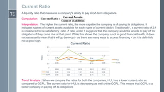 Current Ratio
A liquidity ratio that measures a company's ability to pay short-term obligations.
Computation:
Interpretation: The higher the current ratio, the more capable the company is of paying its obligations. It
indicates rupees of current assets available for each rupee of current liability. Traditionally , a current ratio of 2:1
is considered to be satisfactory ratio. A ratio under 1 suggests that the company would be unable to pay off its
obligations if they came due at that point. While this shows the company is not in good financial health, it does
not necessarily mean that it will go bankrupt - as there are many ways to access financing - but it is definitely
not a good sign.

Current Ratio

2.5

2.23

2
Ratio

1.46
1.5

1.2
0.95

1
0.5
0

0.88

1.32
1.01

HUL

0.74

0.85

0.86

2008

2009

2010

2011

2012

HUL

0.85

1.32

1.01

0.88

0.86

GCPL

0.95

2.23

1.46

0.74

GCPL

1.2

Trend Analysis : When we compare the ratios for both the companies, HUL has a lower current ratio as
compared to GCPL. The current ratio for HUL is decreasing as well unlike GCPL. This means that GCPL is a
better company in paying off its obligations

 