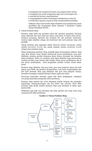 - 9 -
Penilaian
Sikap
Utama
Penunjang
Obser-
vasi
Guru
kelas
Obser-
vasi
guru
mata
pelaja-
ran
(agama
dan
PPKn)
Penilaian
Diri
 Penilaian
Antar
teman
 Pada saat
pembelaja-
ran
 Di luar
pembelaja-
ran
 Pada saat
pembelaja-
ran
 Di luar
pembelaja-
ran
Diperlukan
guru untuk
konfirmasi
 mengajukan diri menjadi ketua kelas atau pengurus kelas lainnya
 mengajukan diri untuk mengerjakan tugas atau soal di papan tulis
 mencoba hal-hal baru yang bermanfaat
 mengungkapkan kritikan membangun terhadap karya orang lain
 memberikan argumen yang kuat untuk mempertahankan pendapat.
Indikator sikap sosial tersebut dapat ditambah sesuai karakteristik satuan
pendidikan dan dicantumkan dalam dokumen I Kurikulum Tingkat
Satuan Pendidikan (KTSP).
b. Teknik Penilaian Sikap
Penilaian sikap terdiri atas penilaian utama dan penilaian penunjang. Penilaian
utama diperoleh dari hasil observasi harian yang ditulis di dalam jurnal harian.
Penilaian penunjang diperoleh dari penilaian diri dan penilaian antarteman,
hasilnya dapat dijadikan sebagai alat konfirmasi dari hasil penilaian sikap oleh
pendidik.
Teknik penilaian yang digunakan adalah observasi melalui wawancara, catatan
anekdot (anecdotal record), dan catatan kejadian tertentu (incidental record)
sebagai unsur penilaian utama.
Dalam pelaksanaan penilaian sikap, pendidik dapat merencanakan indikator sikap
yang akan diamati sesuai dengan karakteristik proses pembelajaran yang akan
dilakukan, misalnya perilaku kerjasama dalam diskusi kelompok dan kerapihan
dalam praktikum. Selain itu, penilaian sikap dapat dilakukan tanpa perencanaan,
misalnya perilaku yang muncul tidak terduga selama proses pembelajaran dan di
luar proses pembelajaran. Hasil pengamatan perilaku tersebut dicatat dalam
jurnal.
Penilaian sikap dilakukan oleh guru kelas, guru mata pelajaran agama dan budi
pekerti, guru PJOK, dan pembina ekstrakurikuler. Guru kelas mengumpulkan data
dari hasil penilaian sikap yang dilakukan oleh guru mata pelajaran lainnya,
kemudian merangkum menjadi deskripsi (bukan angka atau skala).
Siswayang berperilaku menonjol sangat baik diberi penghargaan, sedangkan
siswayang berperilaku kurang baik diberi pembinaan.
Penilaian sikap spiritual dan sosial dilaporkan kepada orangtua dan pemangku
kepentingan sekurang-kurangnya dua kali dalam satu semester. Hasil akhir
penilaian sikap diolah menjadi deskripsi sikap yang dituliskan di dalam rapor
peserta didik.
Dilaporkan juga pada saat ditemukan ada sikap spiritual atau sikap sosial yang
menonjol perlu diberi pembinaan.
Gambar 2.1 Skema Penilaian Sikap
 