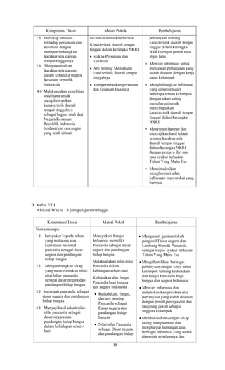 - 18 -
Kompetensi Dasar Materi Pokok Pembelajaran
2.6 Bersikap antusias
terhadap persatuan dan
kesatuan dengan
mempertimbangkan
karakteristik daerah
tempat tinggalnya
3.6 Mengasosiasikan
karakteristik daerah
dalam kerangka negara
kesatuan republik
indonesia
4.6 Melaksanakan penelitian
sederhana untuk
mengilustrasikan
karakteristik daerah
tempat tinggalnya
sebagai bagian utuh dari
Negara Kesatuan
Republik Indonesia
berdasarkan rancangan
yang telah dibuat
sekitar di mana kita berada
Karakteristik daerah tempat
tinggal dalam kerangka NKRI
 Makna Persatuan dan
Kesatuan
 Arti penting Memahami
karakteristik daerah tempat
tinggalnya
 Mempertahankan persatuan
dan kesatuan Indoneia
pertanyaan tentang
karakteristik daerah tempat
tinggal dalam kerangka
NKRI dengan penuh rasa
ingin tahu
 Mencari informasi untuk
menjawab pertanyaan yang
sudah disusun dengan kerja
sama kelompok
 Menghubungkan informasi
yang diperoleh dari
beberapa teman kelompok
dengan sikap saling
menghargai untuk
menyimpulkan
karakteristik daerah tempat
tinggal dalam kerangka
NKRI
 Menyusun laporan dan
menyajikan hasil telaah
tentang karakteristik
daerah tempat tinggal
dalam kerangka NKRI
dengan percaya diri dan
rasa syukur terhadap
Tuhan Yang Maha Esa
 Mensimulasikan
menghormati adat,
kebiasaan masyarakat yang
berbeda
B. Kelas VIII
Alokasi Waktu : 3 jam pelajaran/minggu
Kompetensi Dasar Materi Pokok Pembelajaran
Siswa mampu:
1.1 bersyukur kepada tuhan
yang maha esa atas
konsensus nasional
pancasila sebagai dasar
negara dan pandangan
hidup bangsa
2.1 Mengembangkan sikap
yang mencerminkan nilai-
nilai luhur pancasila
sebagai dasar negara dan
pandangan hidup bangsa
3.1 Menelaah pancasila sebagai
dasar negara dan pandangan
hidup bangsa
4.1 Menyaji hasil telaah nilai-
nilai pancasila sebagai
dasar negara dan
pandangan hidup bangsa
dalam kehidupan sehari-
hari
Mensyukuri bangsa
Indonesia memiliki
Pancasila sebagai dasar
negara dan pandangan
hidup bangsa
Melaksanakan nilai-nilai
Pancasila dalam
kehidupan sehari-hari
Kedudukan dan fungsi
Pancasila bagi bangsa
dan negara Indonesia
 Kedudukan, fungsi,
dan arti penting
Pancasila sebagai
Dasar negara dan
pandangan hidup
bangsa
 Nilai-nilai Pancasila
sebagai Dasar negara
dan pandangan hidup
 Mengamati gambar tokoh
pengusul Dasar negara dan
Lambang Garuda Pancasila
sebagai wujud syukur terhadap
Tuhan Yang Maha Esa
 Mengidentifikasi berbagai
pertanyaan dengan kerja sama
kelompok tentang kedudukan
dan fungsi Pancasila bagi
bangsa dan negara Indonesia
 Mencari informasi dan
mendiskusikan jawaban atas
pertanyaan yang sudah disusun
dengan penuh percaya diri dan
tanggung jawab sebagai
anggota kelompok
 Mendiskusikan dengan sikap
saling menghormati dan
menghargai hubungan atas
berbagai informasi yang sudah
diperoleh sebelumnya dan
 